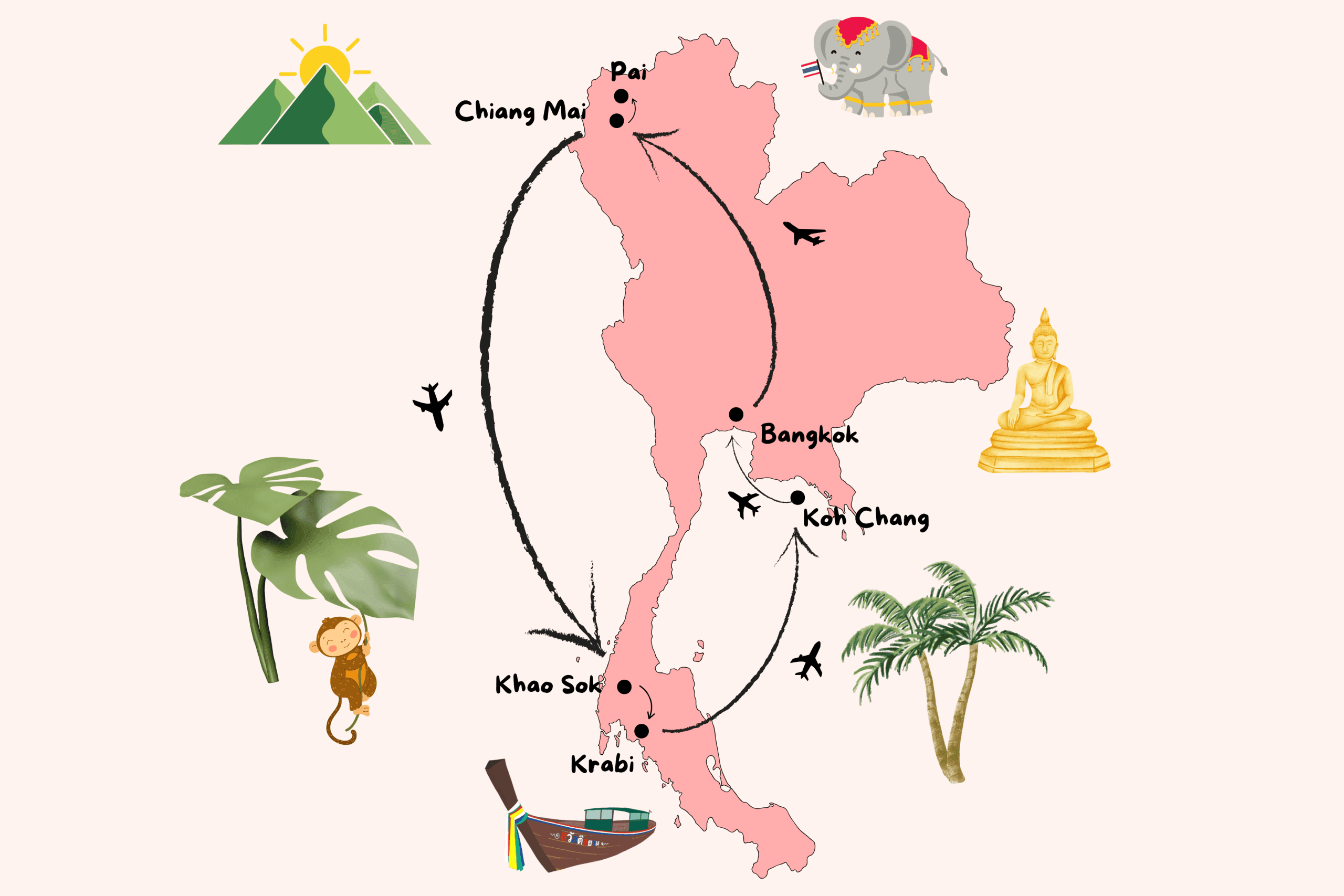 Thailand rondreis: de ultieme route voor 3 weken - Stad, bergen, jungle & strand!
