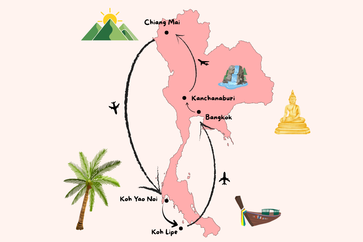 Romantische rondreis Thailand 3 weken - voor stellen