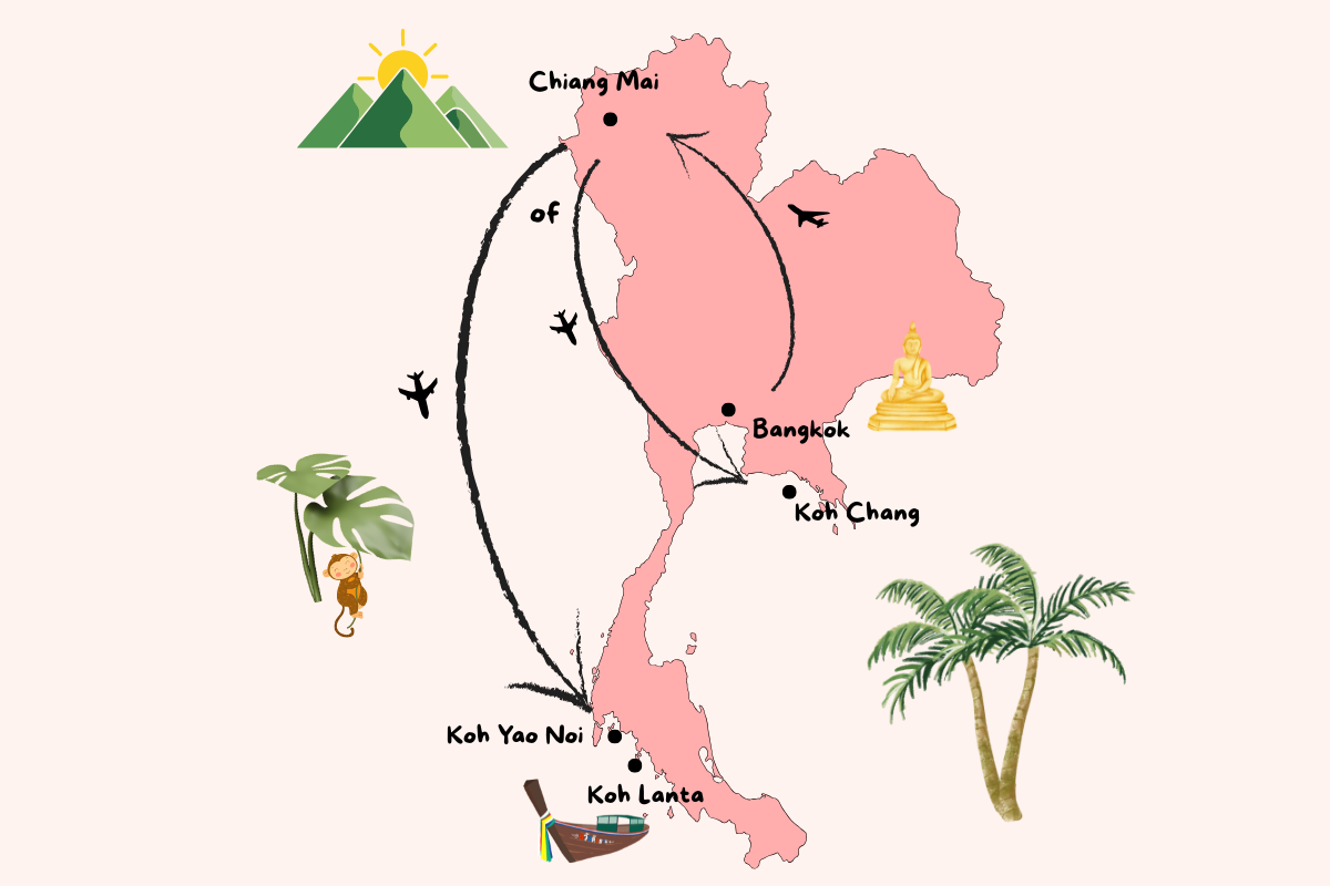 Rondreis Thailand 3 weken